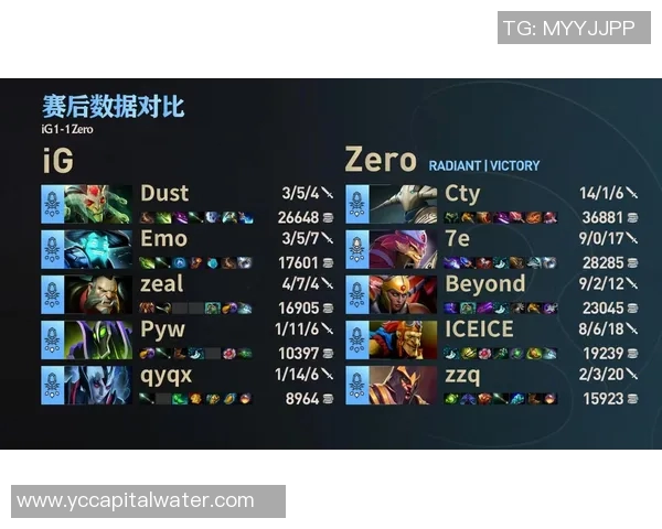 聚焦DOTA2IG战队灵活性策略与战术调整的深度分析