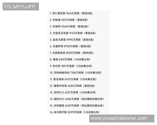 欧冠新赛季奖金分配揭晓冠军奖金高达12亿欧元创历史新高